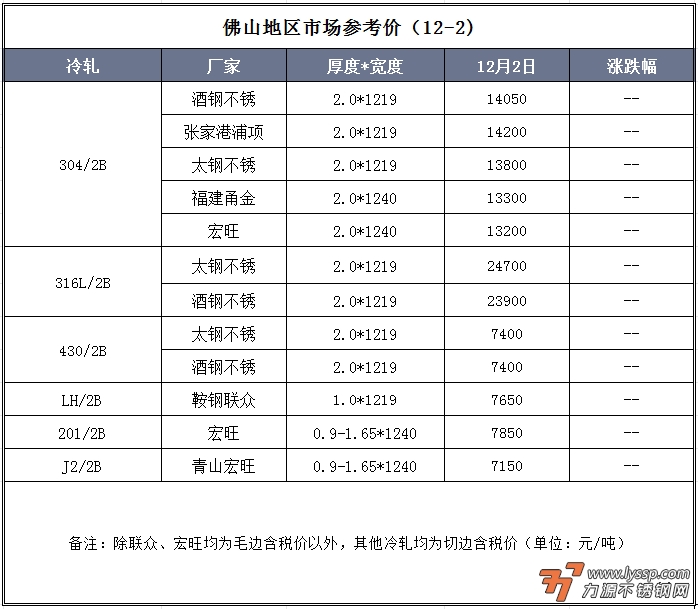 力源不锈钢